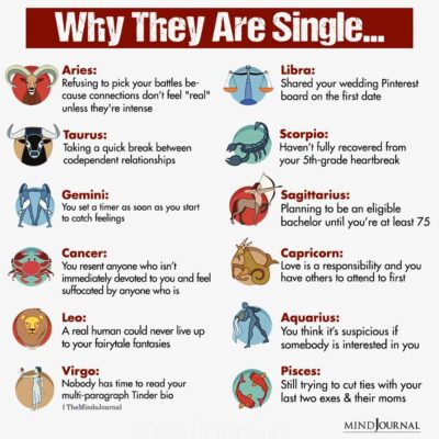 Why The Zodiac Signs Are Single : Zodiac Memes