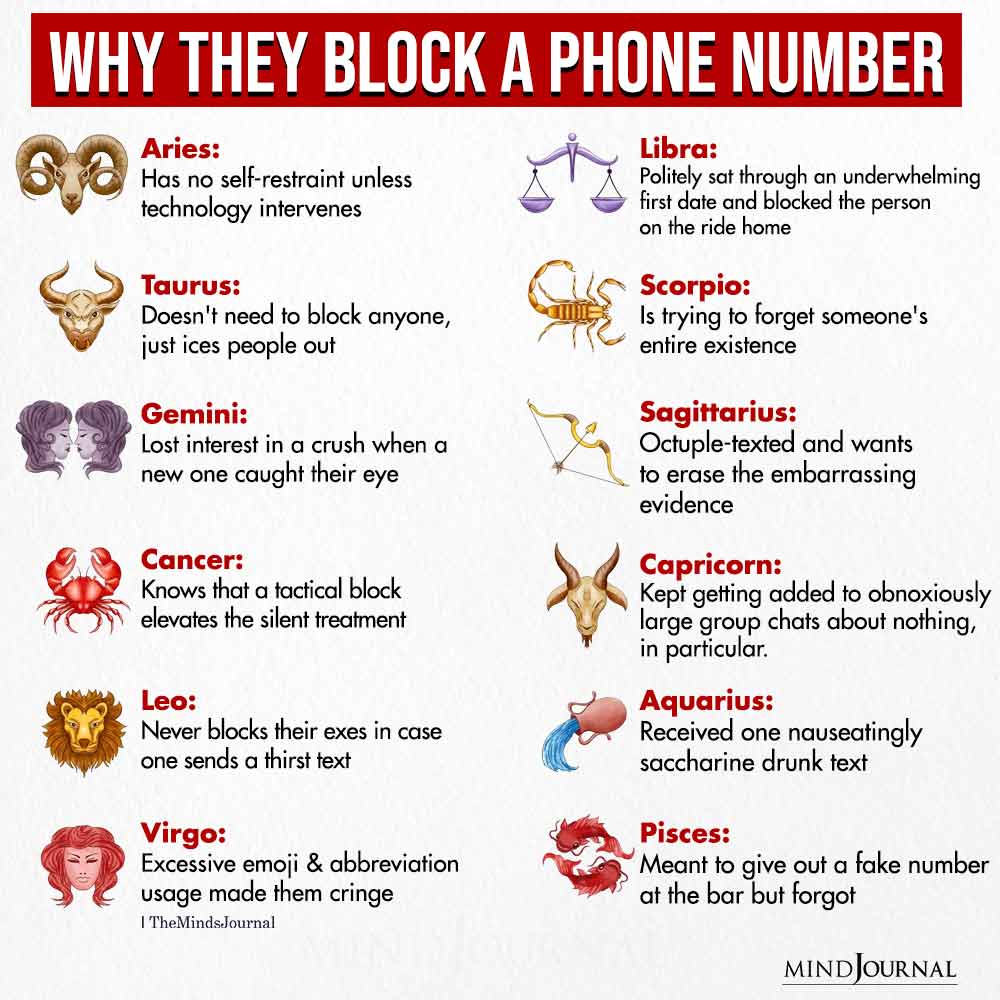 Why The Zodiac Signs Block A Phone Number