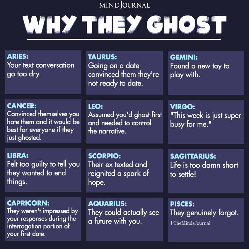 why zodiac signs ghost
