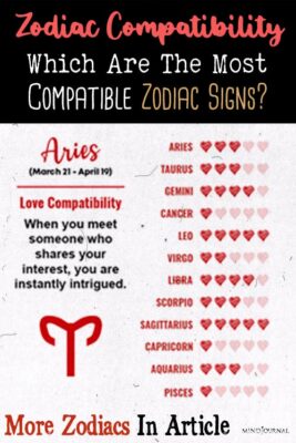 Accurate Zodiac Compatibility Chart Of 12 Zodiac Signs
