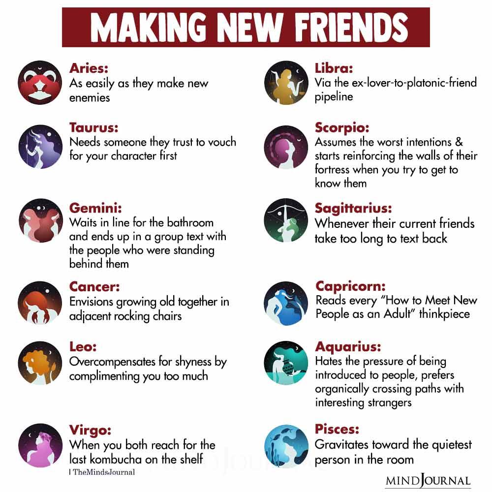 Zodiac Signs As Making New Friends : Zodiac Memes