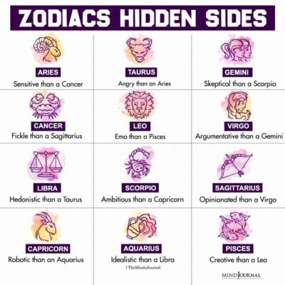 Zodiac Signs Hidden Sides - Zodiac Memes Quotes