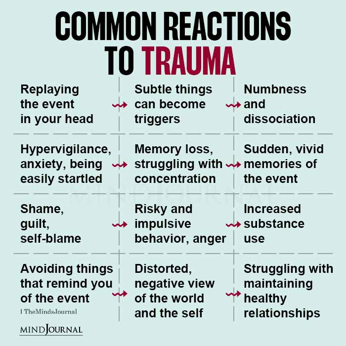 Common Reactions To Trauma