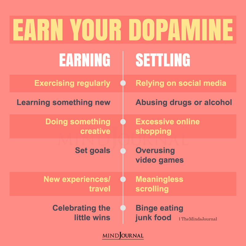 Earn Your Dopamine Earning Settling