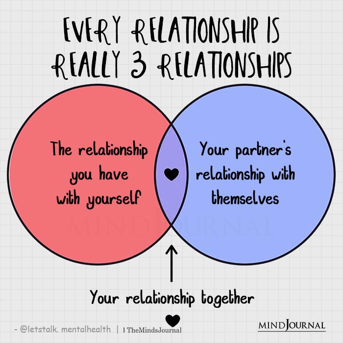 Every Relationship Is Really 3 Relationships