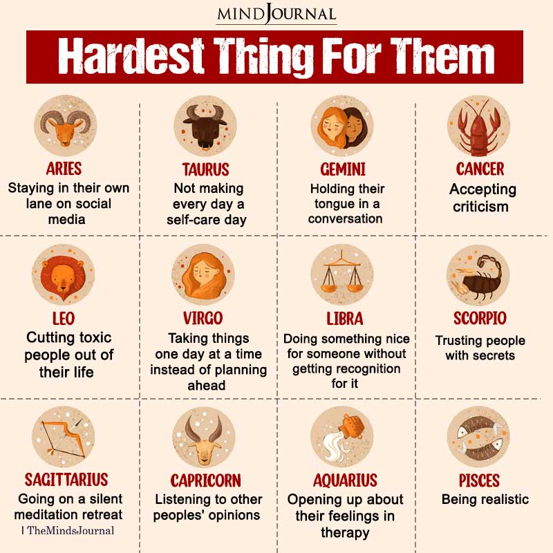 Hardest Thing For The Zodiac Signs