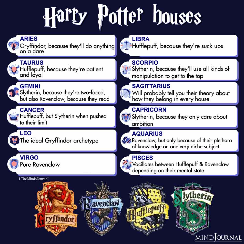 Harry Potter houses