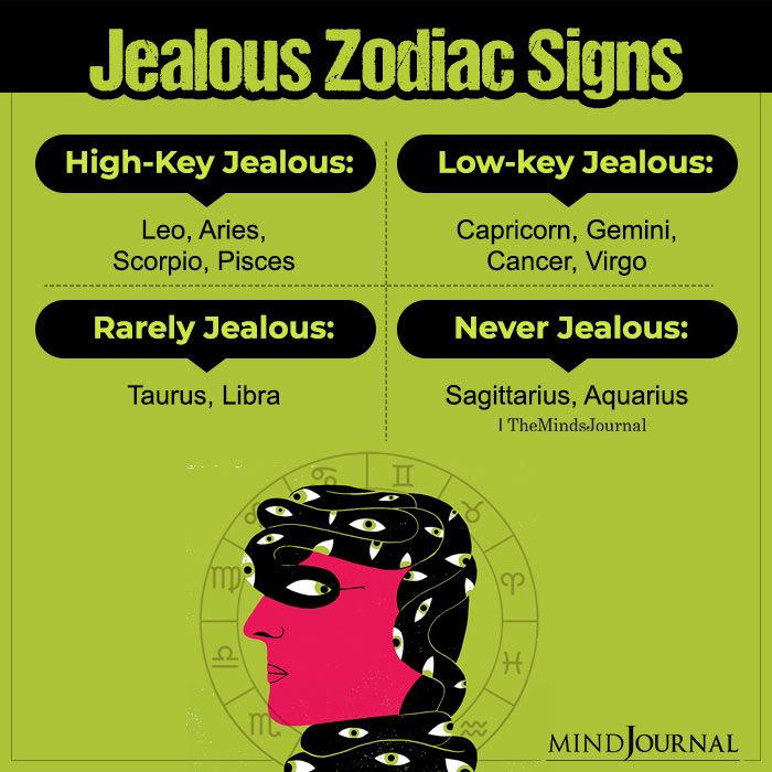 Jealous Zodiac Signs