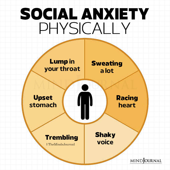 Social Anxiety Physically