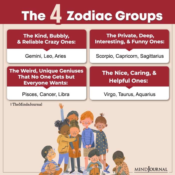 The 4 Zodiac Groups