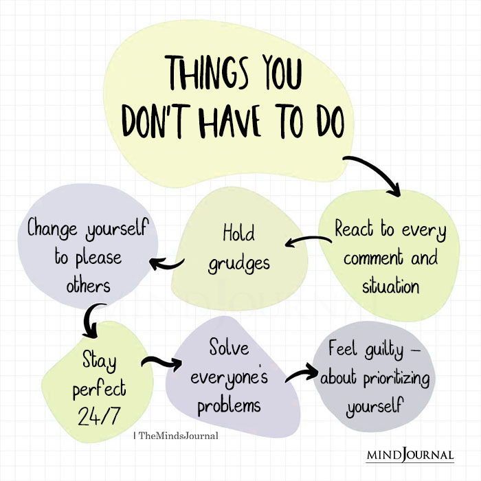 Things You Dont Have To Do