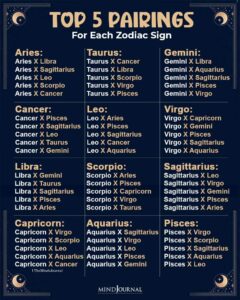 Top 5 Pairings For Each Zodiac Sign - Zodiac Memes Quotes
