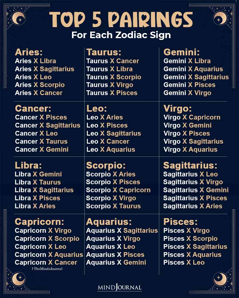 Top 5 Pairings For Each Zodiac Sign