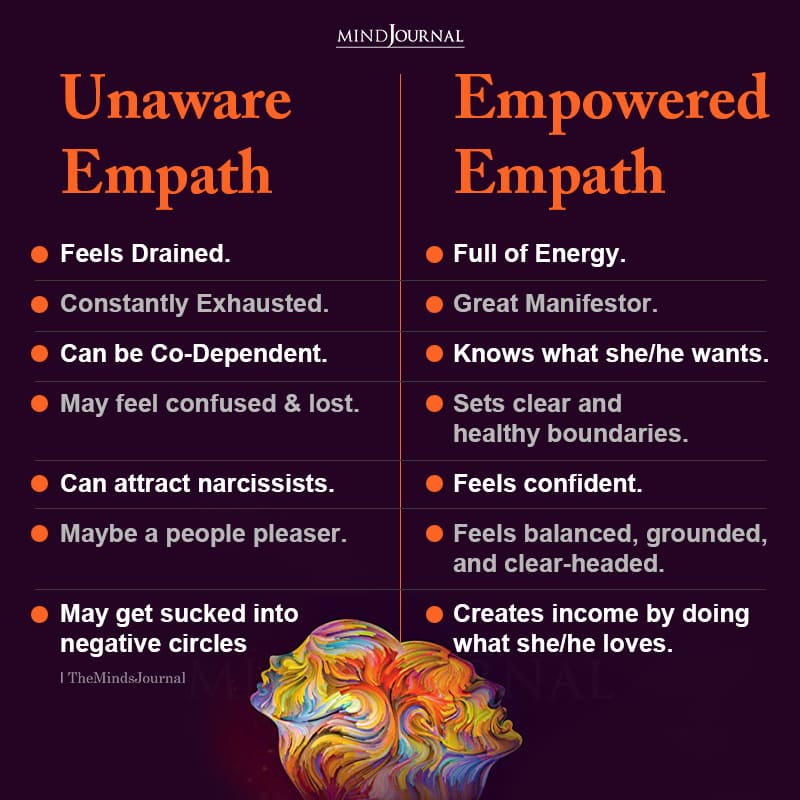 Unaware Empath And Empowered Empath