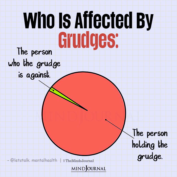 Who Is Affected By Grudges