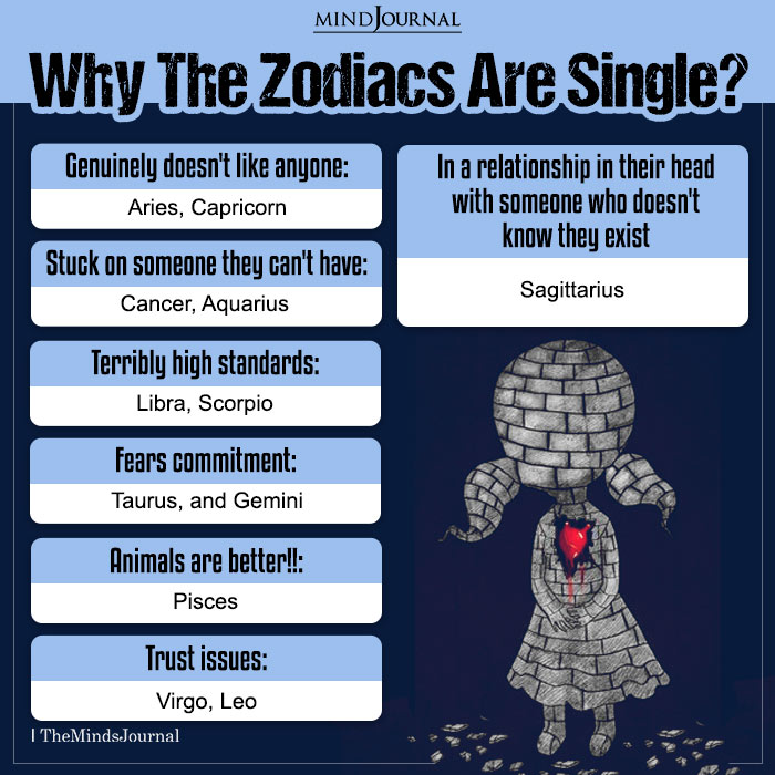 Why The Zodiac Signs Are Single (1)