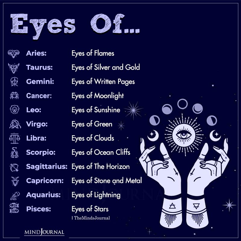 Zodiac Signs Eyes