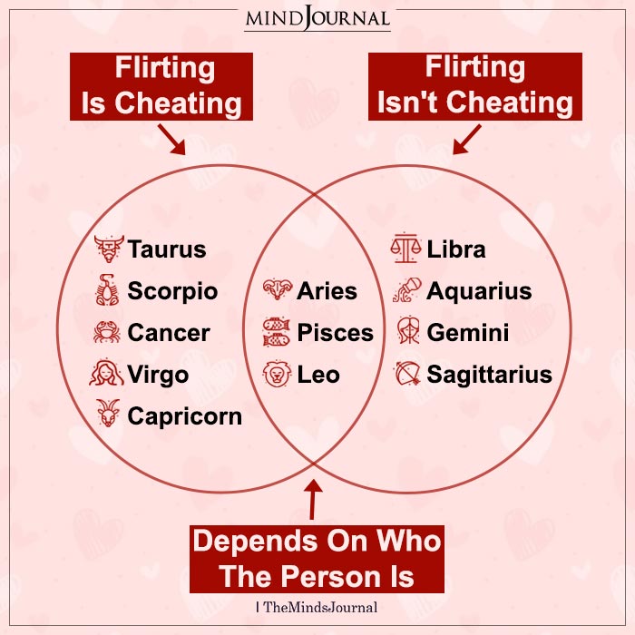 Zodiac Signs Flirting Style