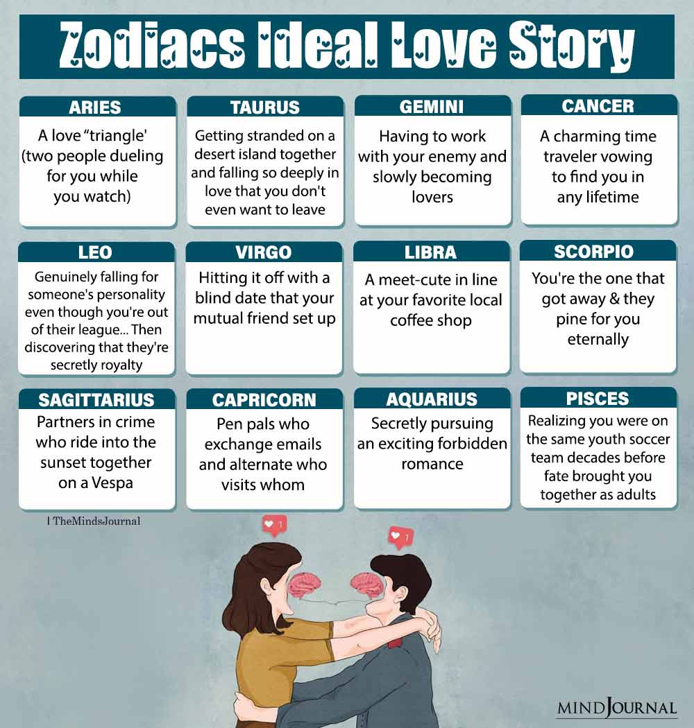 Zodiac Signs Ideal Love Story