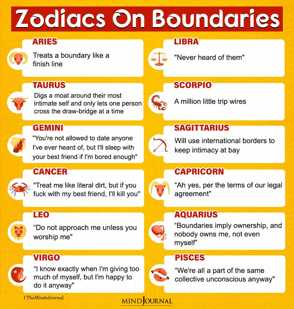 Zodiac Signs On boundaries