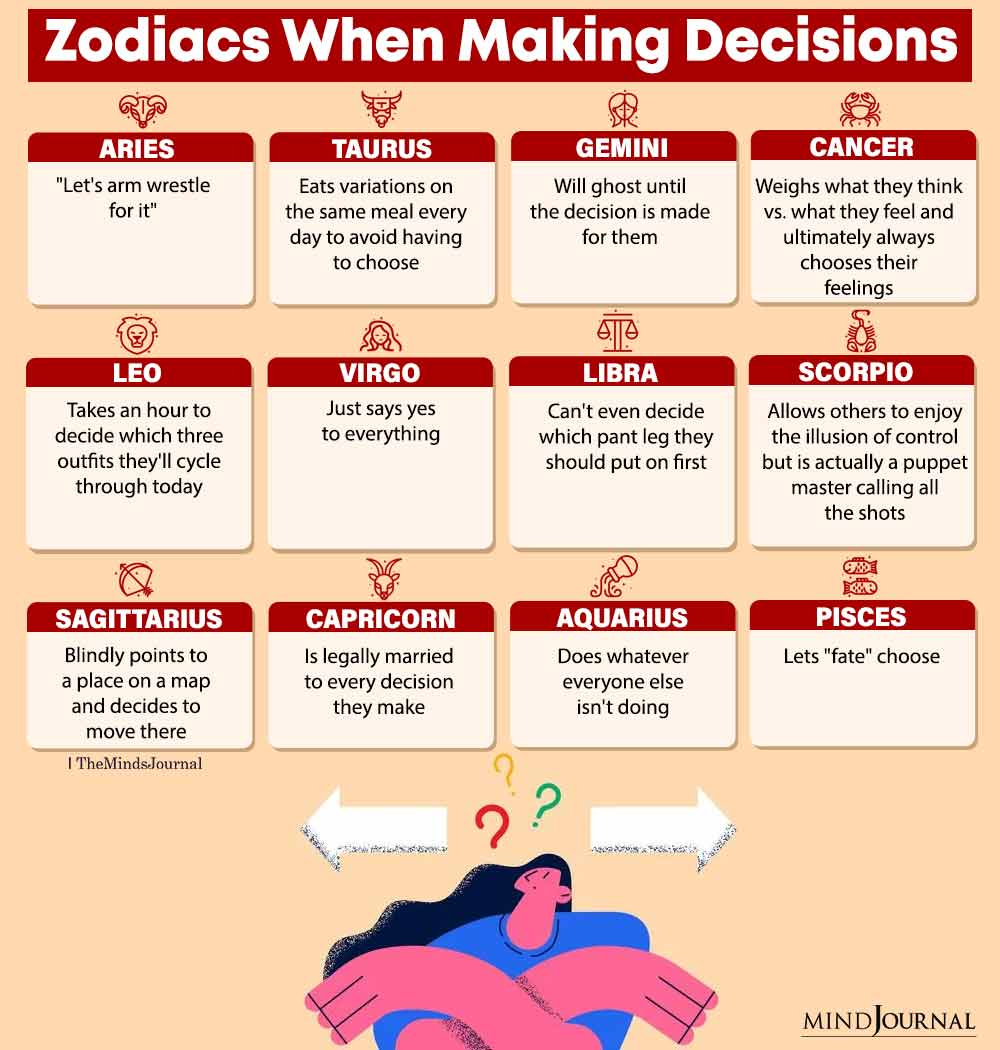 Zodiac Signs When Making decisions