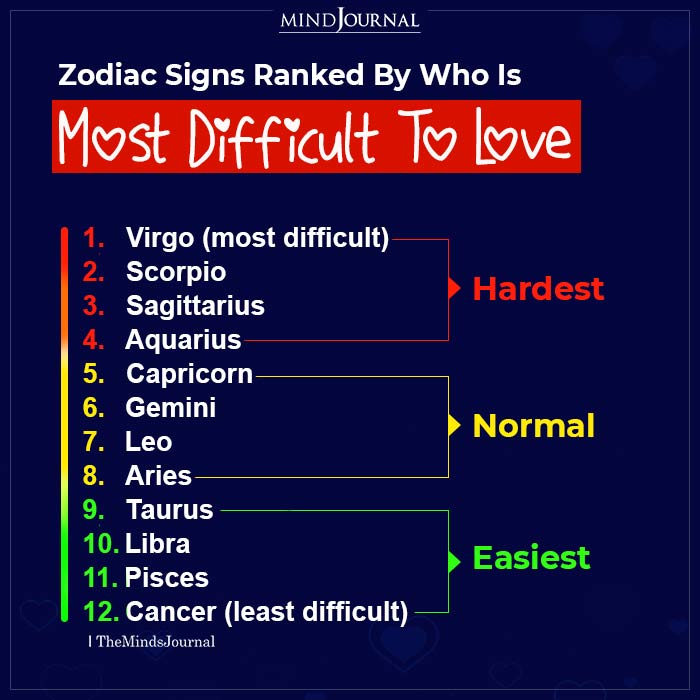 Astrological Signs Ranked by Who Is Most Difficult to Love