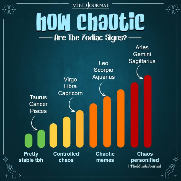 How Chaotic Are The 12 Zodiac Signs