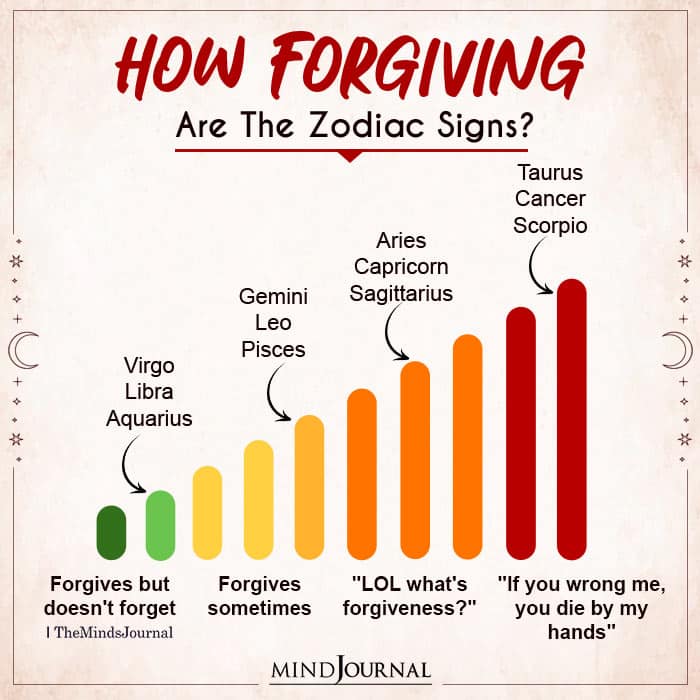 How Forgiving Are The 12 Zodiac Signs