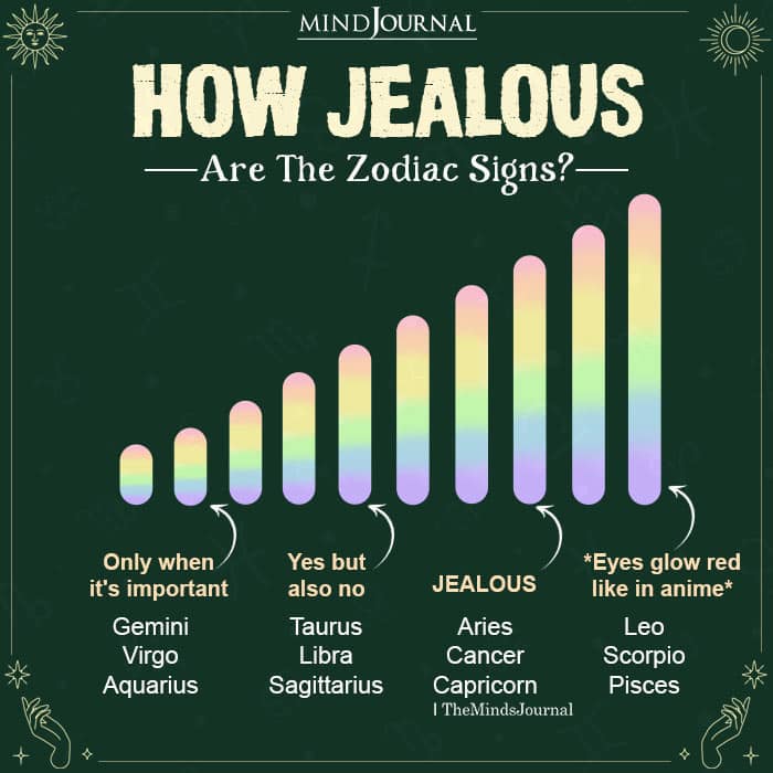 How Jealous Are The 12 Zodiac Signs