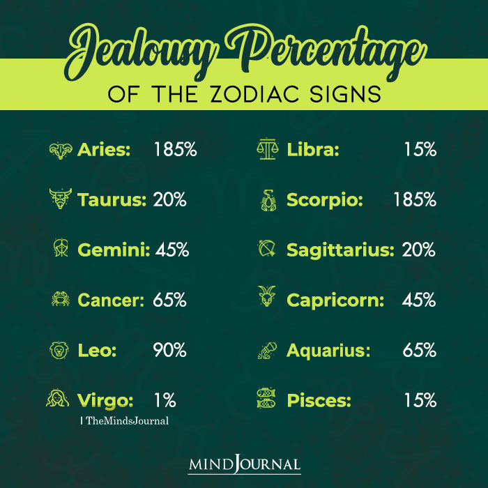 How Jealous Are The Zodiac Signs