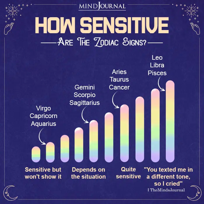 How Sensitive Are The 12 Zodiac Signs?