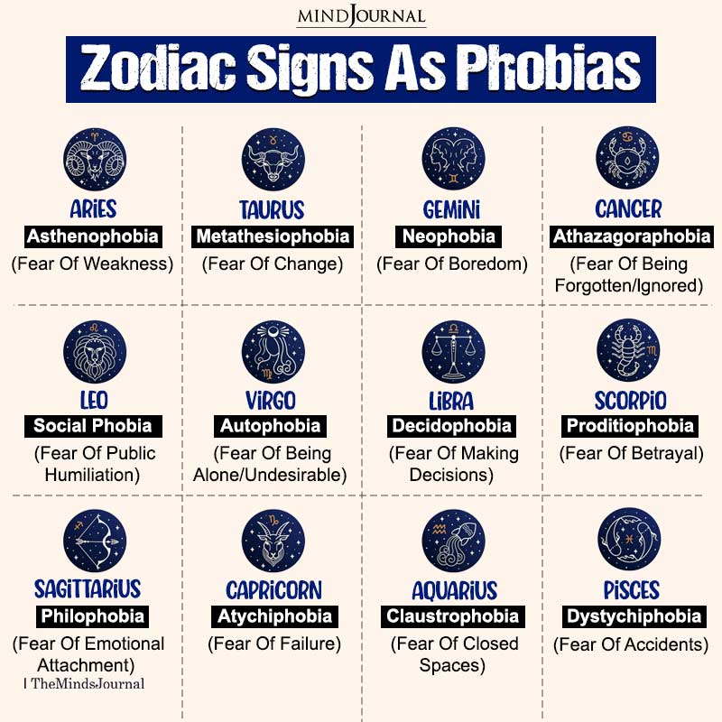 If The Zodiac Signs Were Phobias