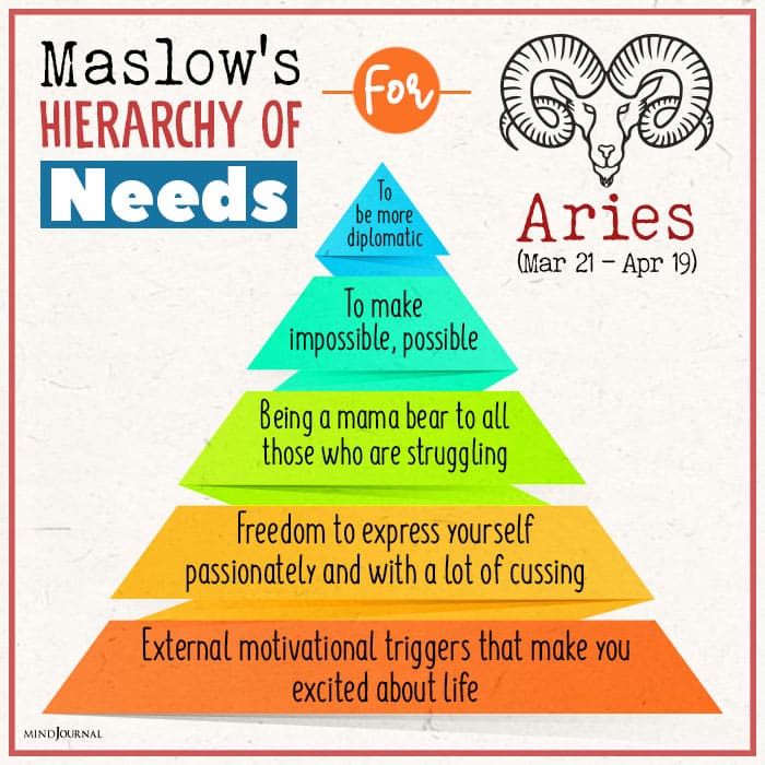 Maslows Hierarchy Of Needs For aries