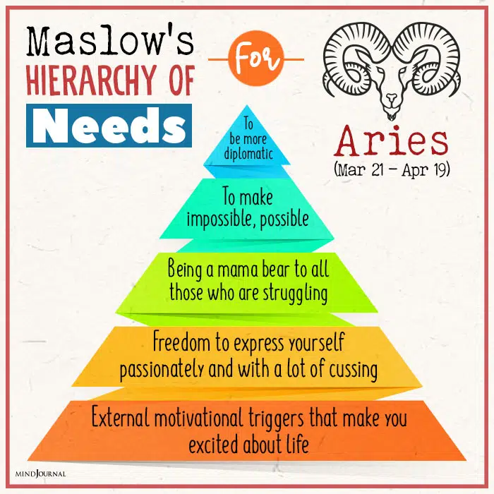 Maslows Hierarchy Of Needs For aries