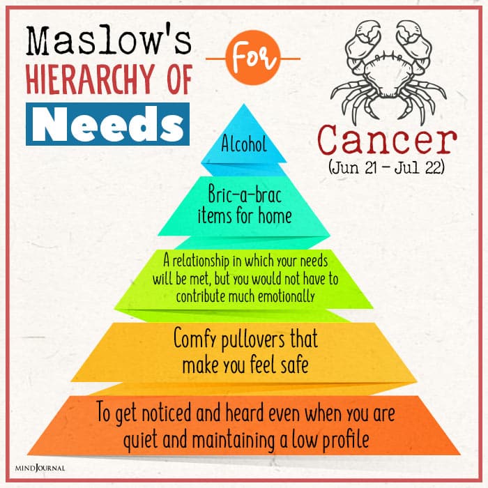 Maslows Hierarchy Of Needs For cancer