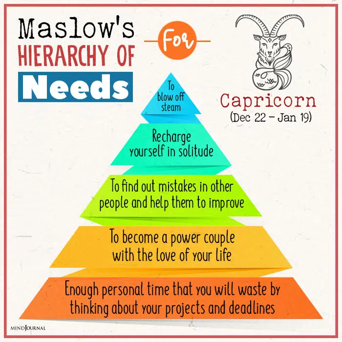 Maslows Hierarchy Of Needs For capricon