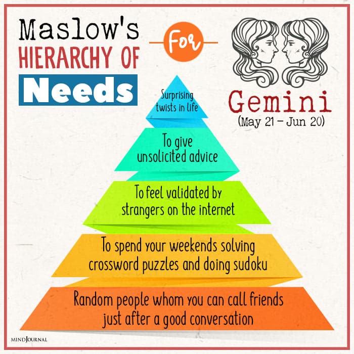 Maslows Hierarchy Of Needs For gemini