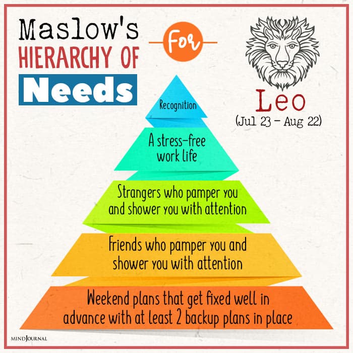 Maslows Hierarchy Of Needs For leo