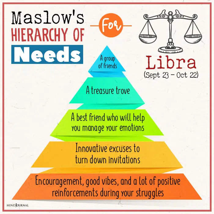 Maslows Hierarchy Of Needs For libra