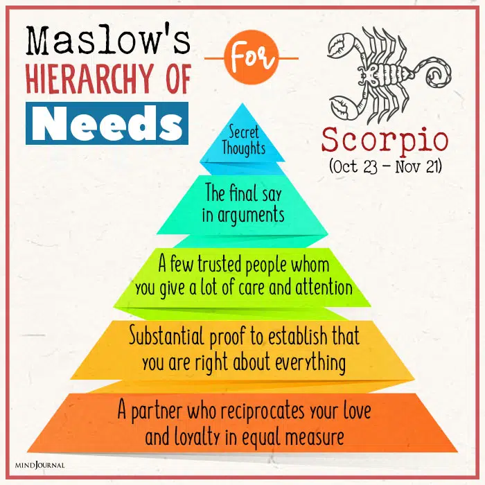Maslows Hierarchy Of Needs For scorpio