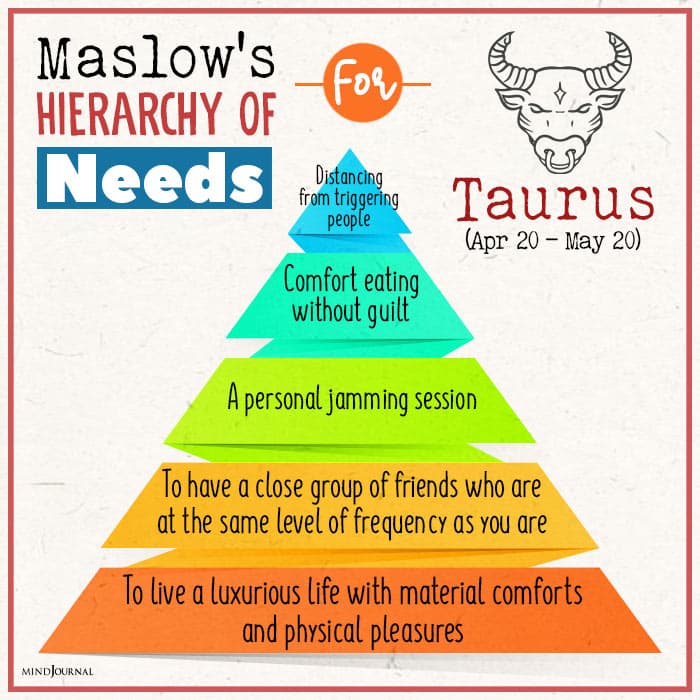 Maslows Hierarchy Of Needs For taurus