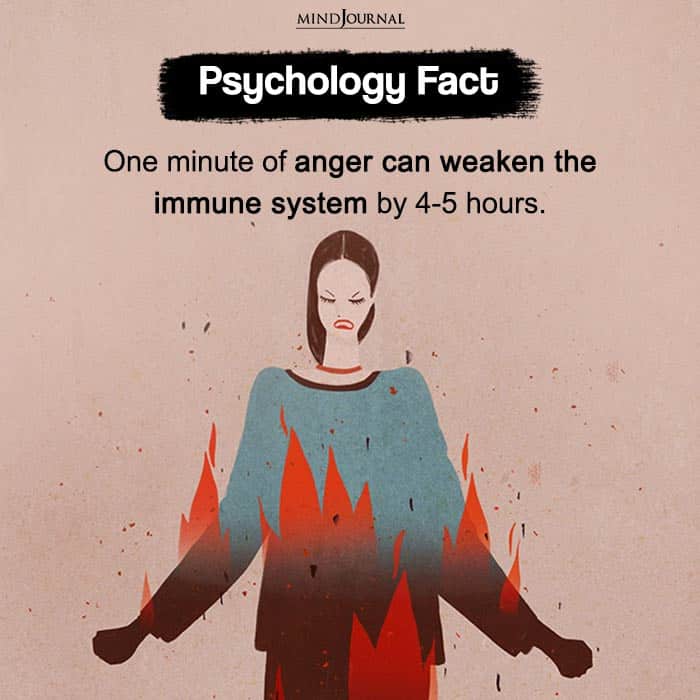 One minute of anger can weaken the immune system by 4 5 hours