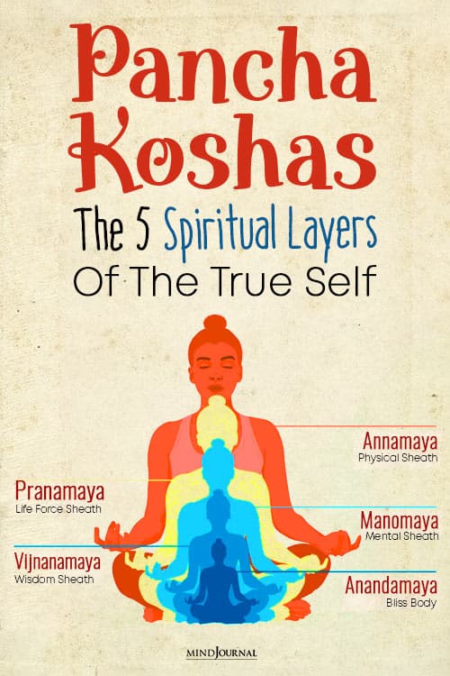 Pancha Koshas peel away spiritual layers pin