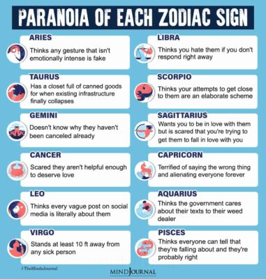 Paranoia Of Each Zodiac Sign - Zodiac Memes Quotes