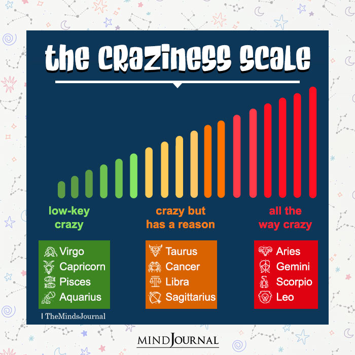 The Craziness Scale