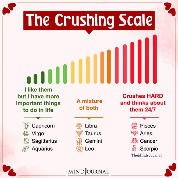 The Crushing Scale Of Zodiac Signs