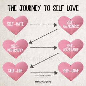 The Journey To Self Love - Self Love Quotes