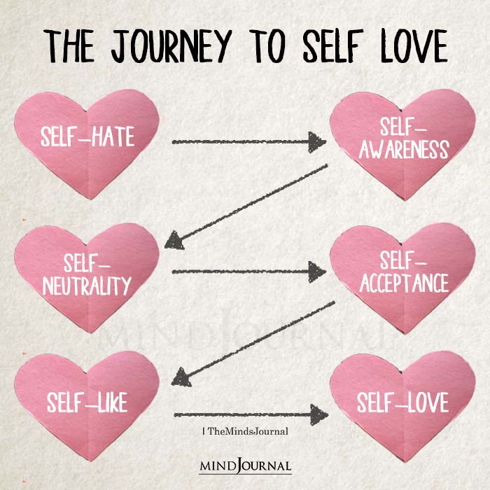 The Journey To Self Love