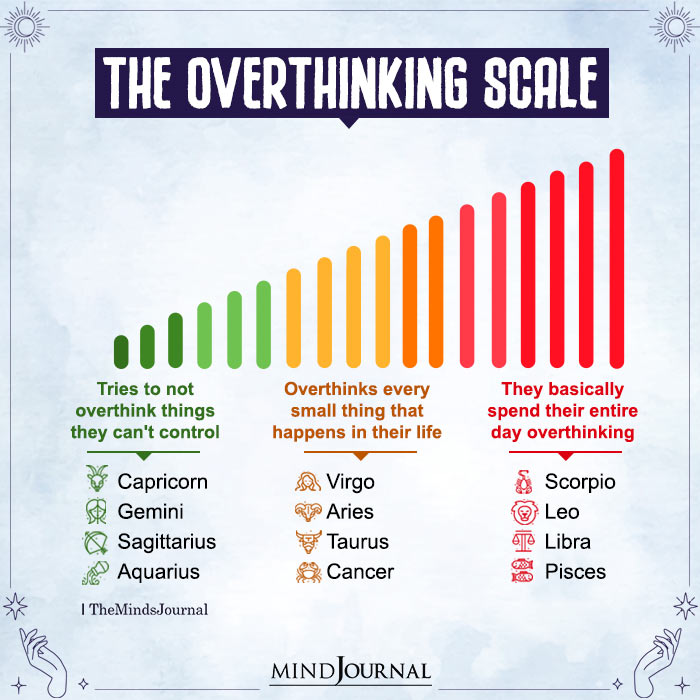 The Overthinking Scale