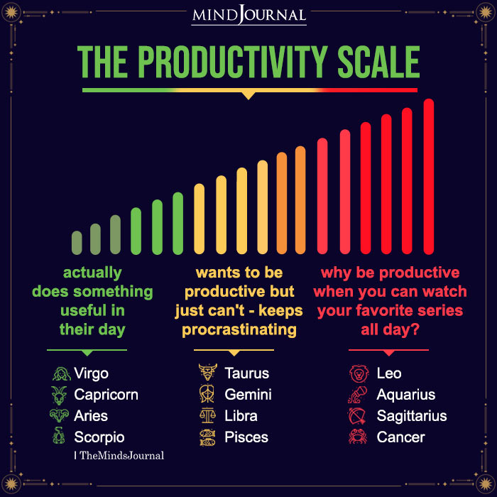 The Productivity Scale